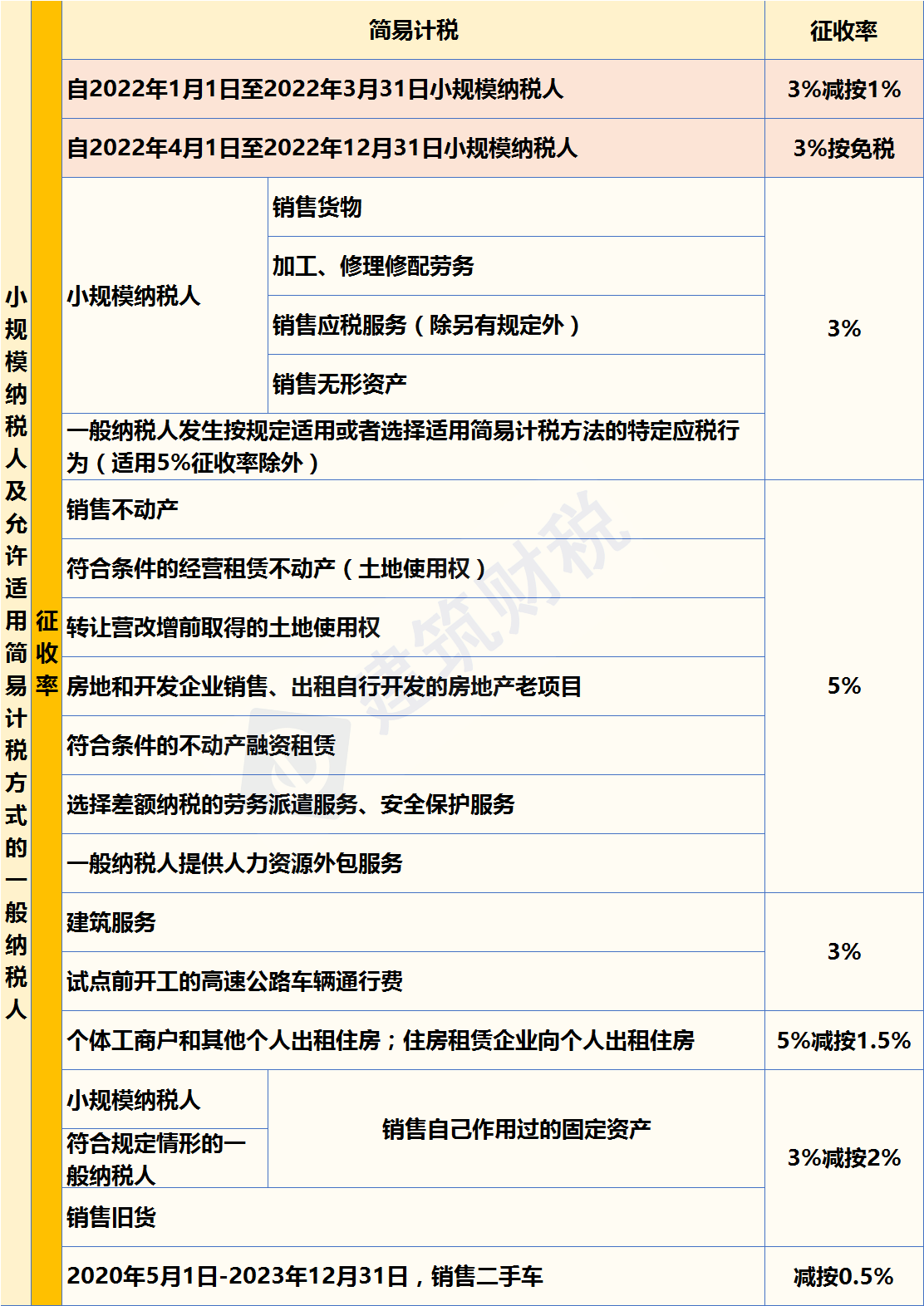 增值稅