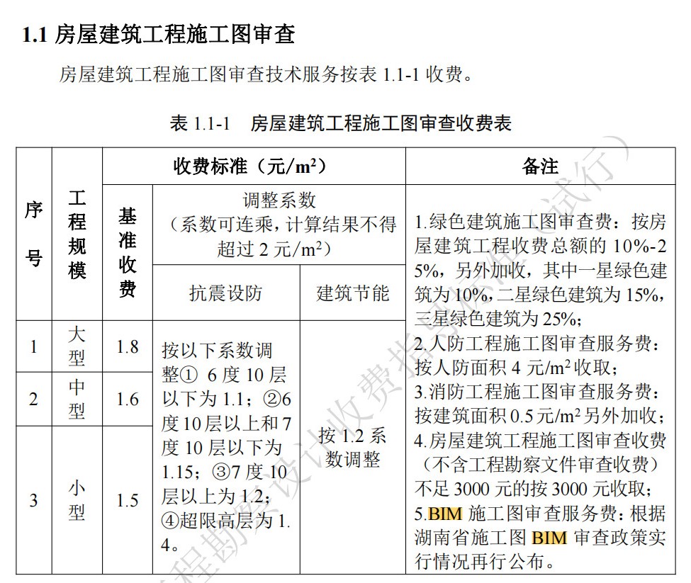 湖南省,建筑廳.湖南智多星軟件,造價管理協會