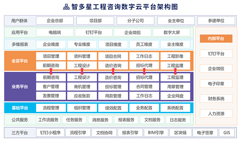 智多星工程咨詢數(shù)字云平臺架構圖.jpg