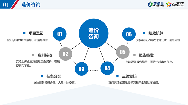 智多星造價咨詢企業管理系統.png